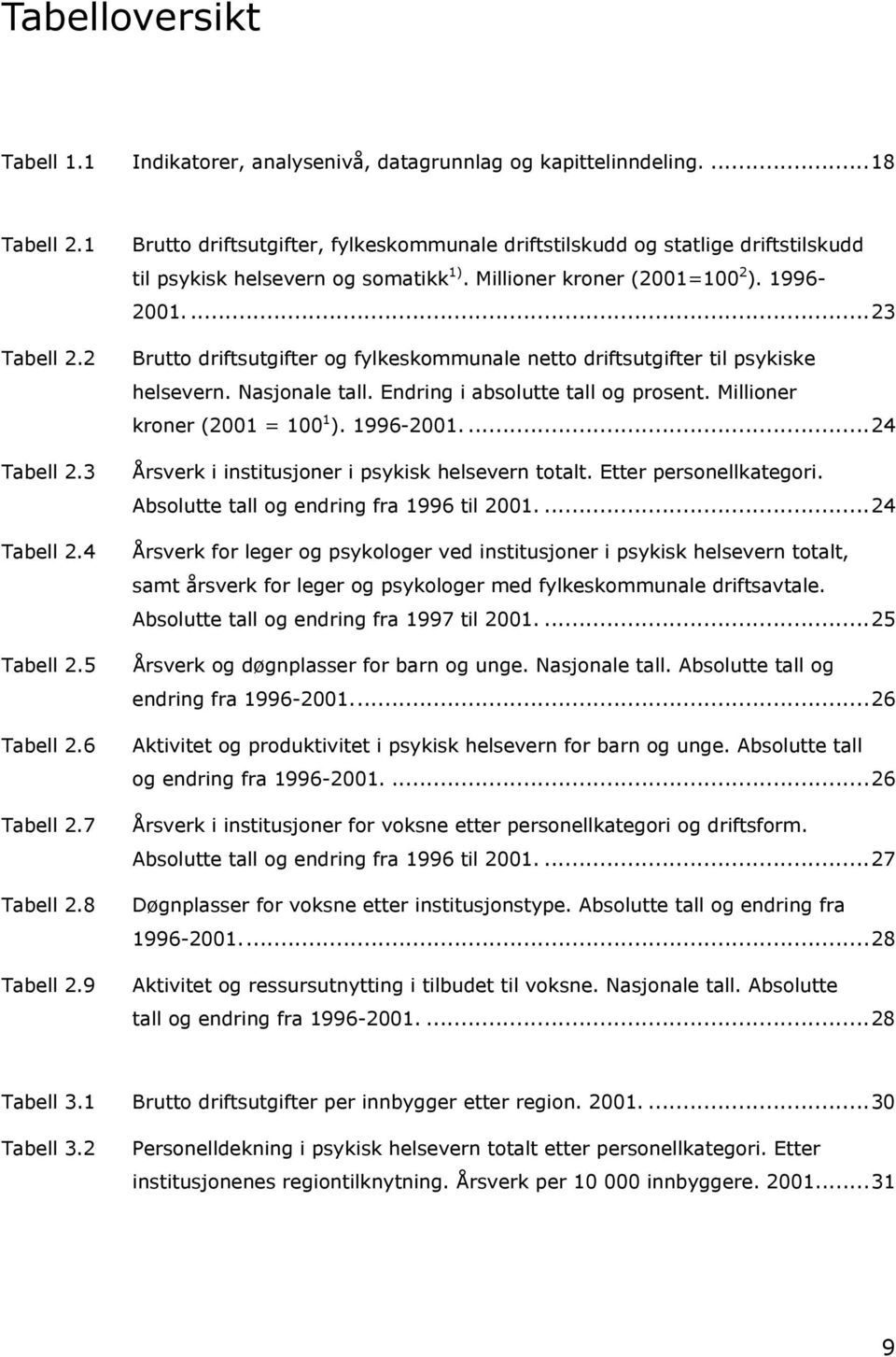 9 Brutto driftsutgifter, fylkeskommunale driftstilskudd og statlige driftstilskudd til psykisk helsevern og somatikk 1). Millioner kroner (2001=100 2 ). 1996-2001.