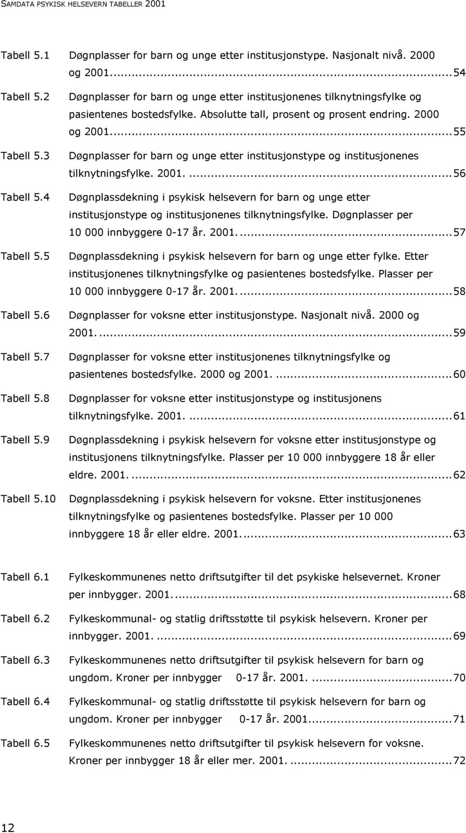 2000 og 2001...55 Døgnplasser for barn og unge etter institusjonstype og institusjonenes tilknytningsfylke. 2001....56 Døgnplassdekning i psykisk helsevern for barn og unge etter institusjonstype og institusjonenes tilknytningsfylke.