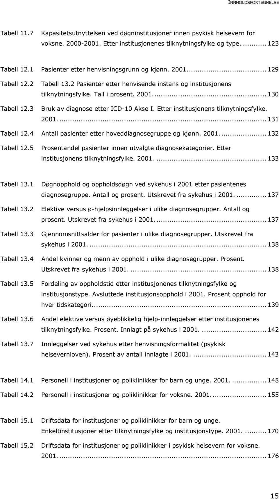 Etter institusjonens tilknytningsfylke. 2001.... 131 Tabell 12.4 Antall pasienter etter hoveddiagnosegruppe og kjønn. 2001.... 132 Tabell 12.5 Prosentandel pasienter innen utvalgte diagnosekategorier.