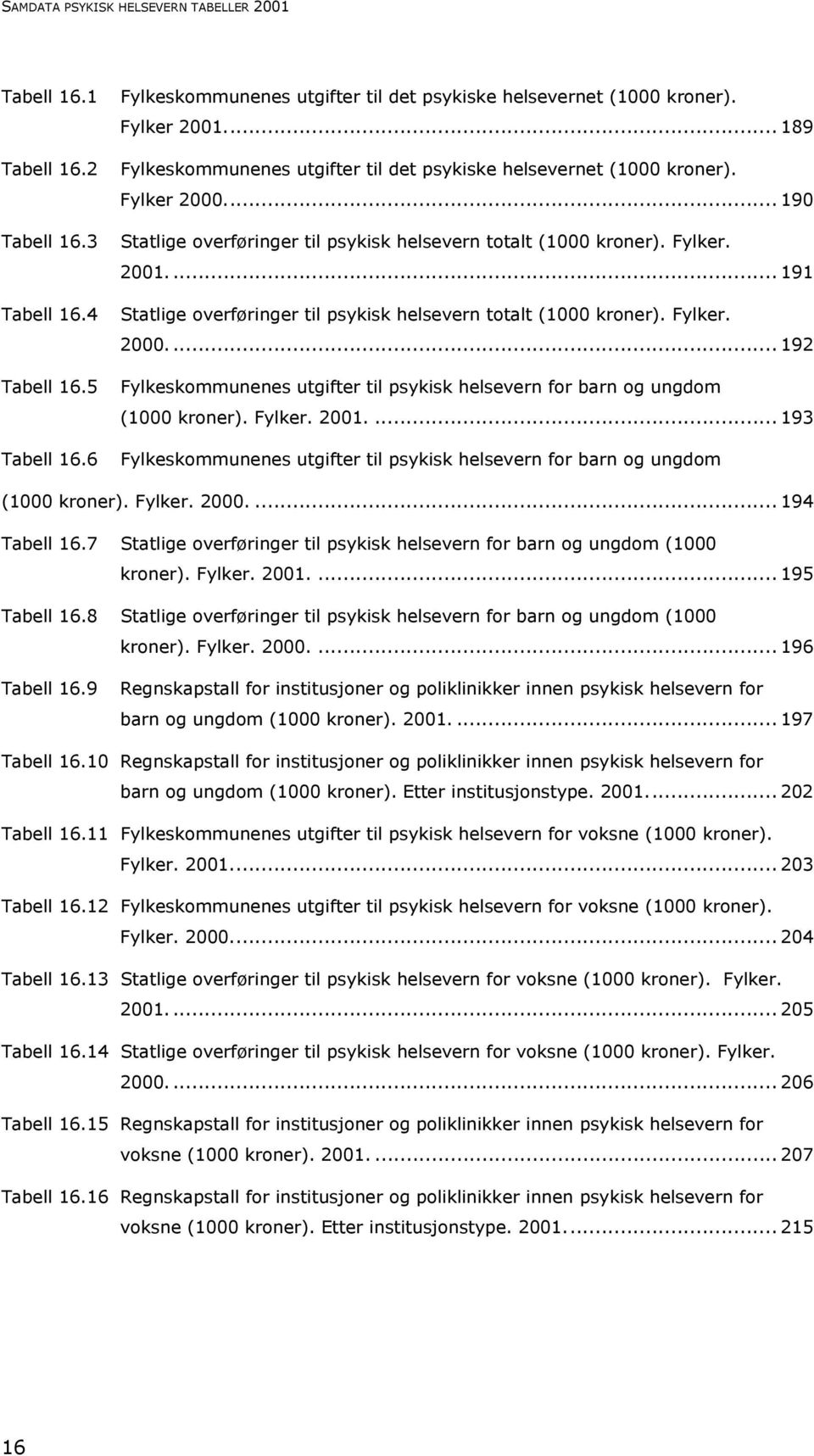 ... 191 Statlige overføringer til psykisk helsevern totalt (1000 kroner). Fylker. 2000.... 192 Fylkeskommunenes utgifter til psykisk helsevern for barn og ungdom (1000 kroner). Fylker. 2001.