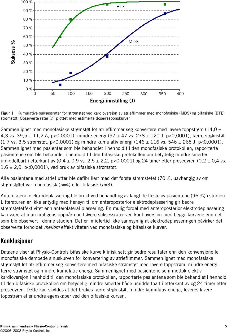 med lavere toppstrøm (14,0 ± 4,3 vs. 39,5 ± 11,2 A, p<0,0001), mindre energi (97 ± 47 vs. 278 ± 120 J, p<0,0001), færre strømstøt (1,7 vs.