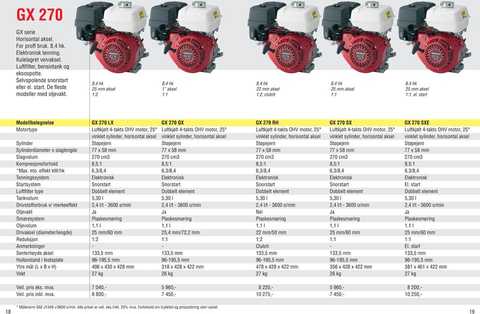 start Modellbetegnelse GX 270 LX GX 270 QX GX 270 RH GX 270 SX GX 270 SXE Motortype Luftkjølt 4-takts OHV motor, 25 Luftkjølt 4-takts OHV motor, 25 Luftkjølt 4-takts OHV motor, 25 Luftkjølt 4-takts