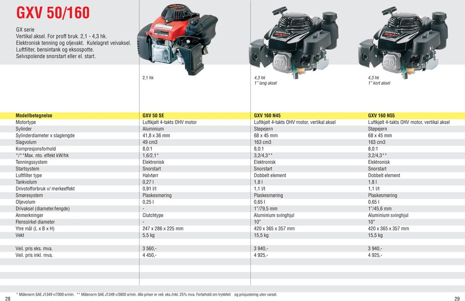 OHV motor, vertikal aksel Sylinder Aluminium Støpejern Støpejern Sylinderdiameter x slaglengde 41,8 x 36 mm 68 x 45 mm 68 x 45 mm Slagvolum 49 cm3 163 cm3 163 cm3 Kompresjonsforhold 8,0:1 8,0:1 8,0:1