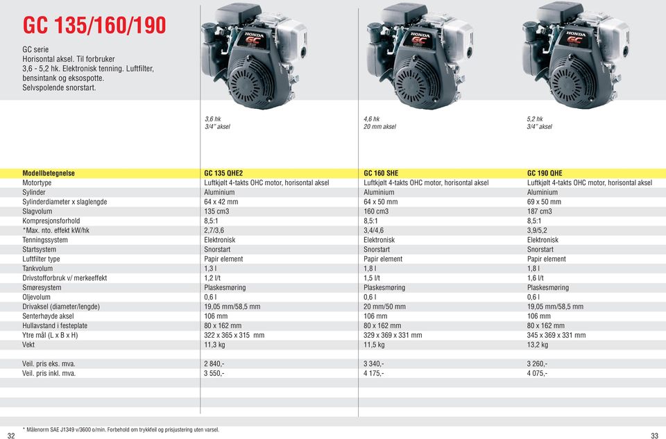 aksel Luftkjølt 4-takts OHC motor, horisontal aksel Sylinder Aluminium Aluminium Aluminium Sylinderdiameter x slaglengde 64 x 42 mm 64 x 50 mm 69 x 50 mm Slagvolum 135 cm3 160 cm3 187 cm3