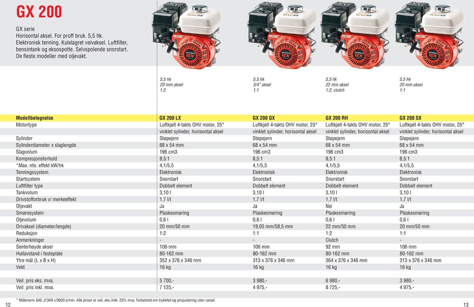 4-takts OHV motor, 25 Luftkjølt 4-takts OHV motor, 25 Luftkjølt 4-takts OHV motor, 25 vinklet sylinder, horisontal aksel vinklet sylinder, horisontal aksel vinklet sylinder, horisontal aksel vinklet