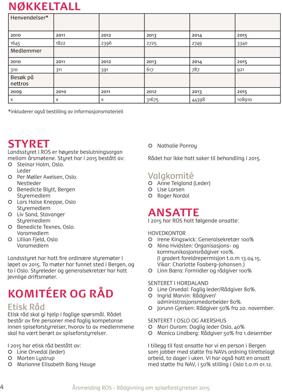 Leder Per Møller Axelsen, Oslo. Nestleder Benedicte Blytt, Bergen Styremedlem Lars Halse Kneppe, Oslo Styremedlem Liv Sand, Stavanger Styremedlem Benedicte Texnes, Oslo.