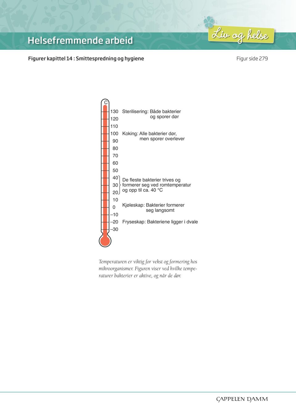 romtemperatur og opp til ca.