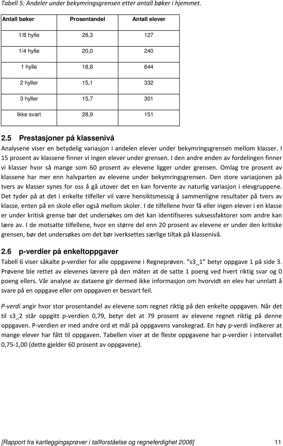 5 Prestasjoner på klassenivå Analysene viser en betydelig variasjon i andelen elever under bekymringsgrensen mellom klasser. I 15 prosent av klassene finner vi ingen elever under grensen.