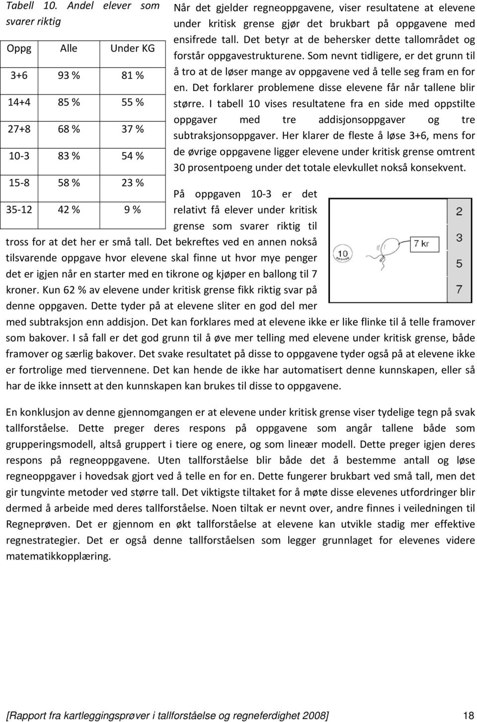 brukbart på oppgavene med ensifrede tall. Det betyr at de behersker dette tallområdet og forstår oppgavestrukturene.