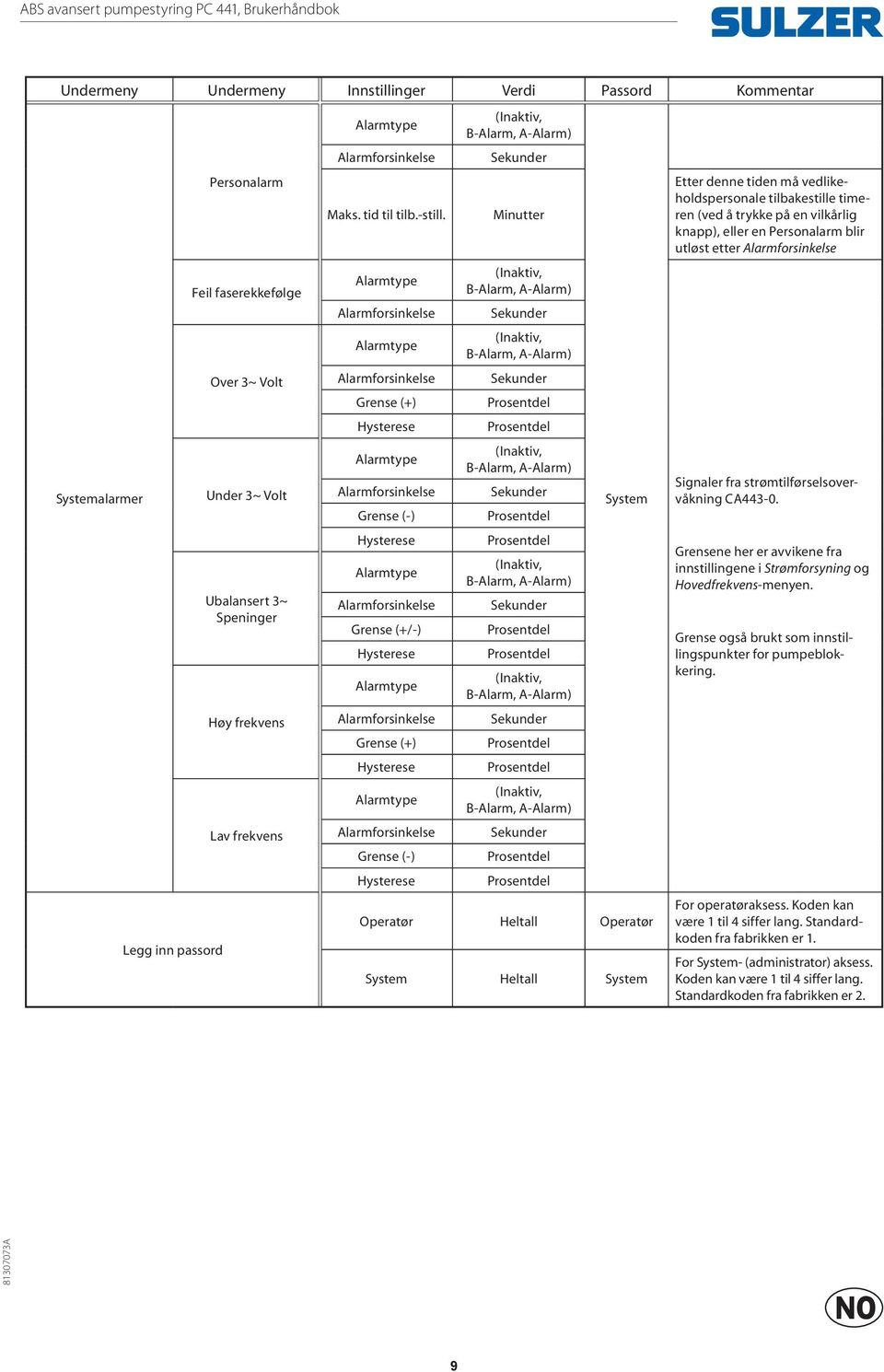 Grense (+) Hysterese Grense (-) Hysterese Grense (+/-) Hysterese Grense (+) Hysterese Grense (-) Hysterese Minutter Prosentdel Prosentdel Prosentdel Prosentdel Prosentdel Prosentdel Prosentdel