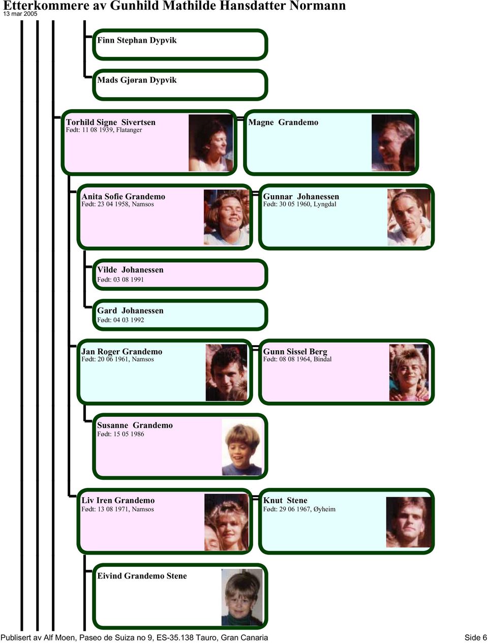 Grandemo Født: 20 06 1961, Namsos Gunn Sissel Berg Født: 08 08 1964, Bindal Susanne Grandemo Født: 15 05 1986 Liv Iren Grandemo Født: 13 08