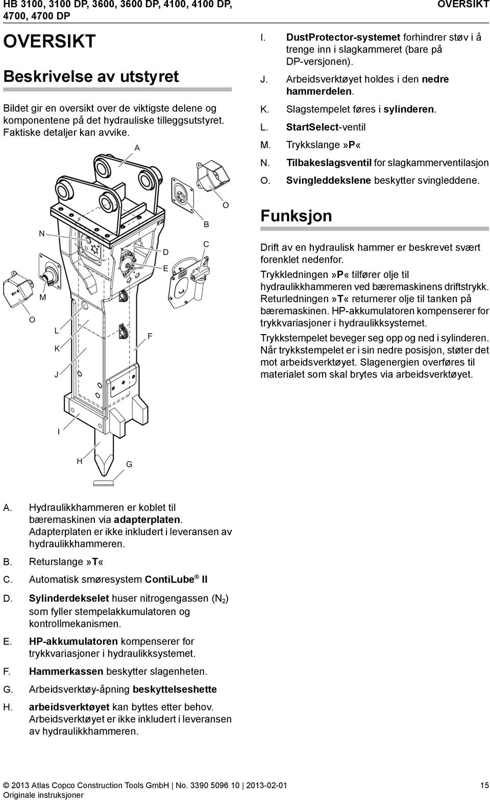 Slagstempelet føres i sylinderen. L. StartSelect-ventil M. Trykkslange»P«OVERSIKT N. Tilbakeslagsventil for slagkammerventilasjon O. Svingleddekslene beskytter svingleddene.