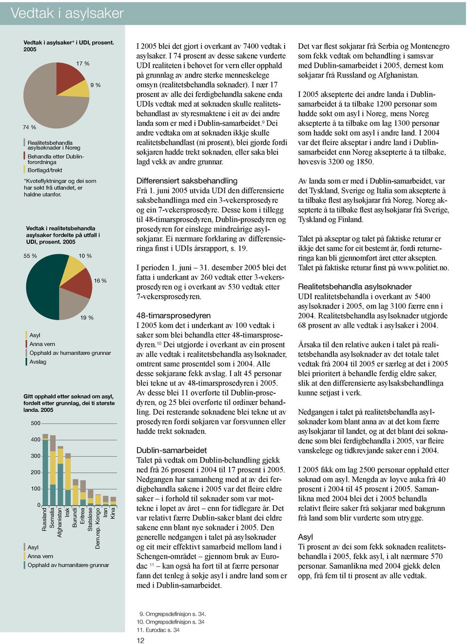 Vedtak i realitetsbehandla asylsaker fordelte på utfall i UDI, prosent.