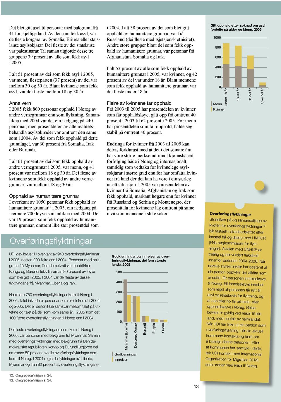 I alt 51 prosent av dei som fekk asyl i 25, var menn, flesteparten (37 prosent) av dei var mellom 3 og 5 år. Blant kvinnene som fekk asyl, var dei fleste mellom 18 og 3 år.