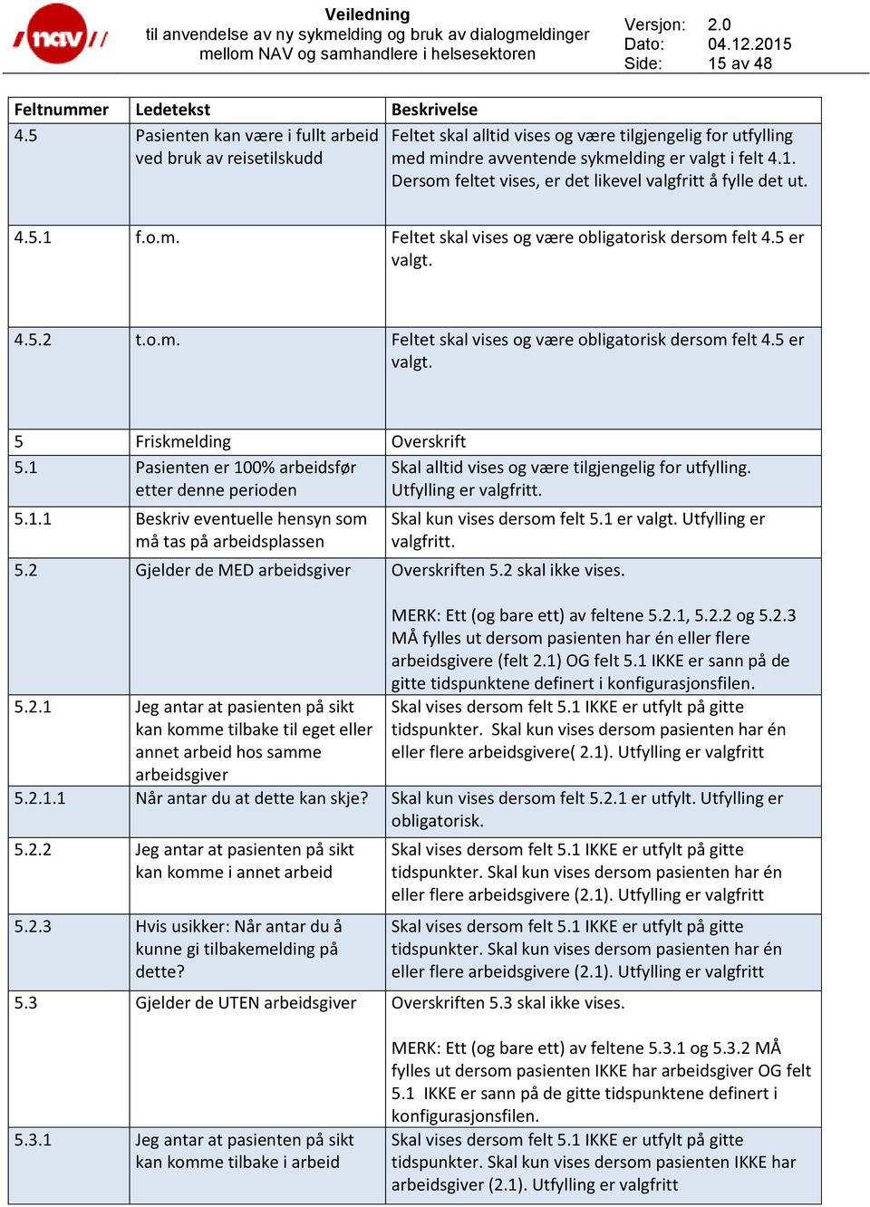 Dersom feltet vises, er det likevel valgfritt å fylle det ut. 4.5.1 f.o.m. Feltet skal vises og være obligatorisk dersom felt 4.5 er valgt. 4.5.2 t.o.m. Feltet skal vises og være obligatorisk dersom felt 4.5 er valgt. 5 Friskmelding Overskrift 5.