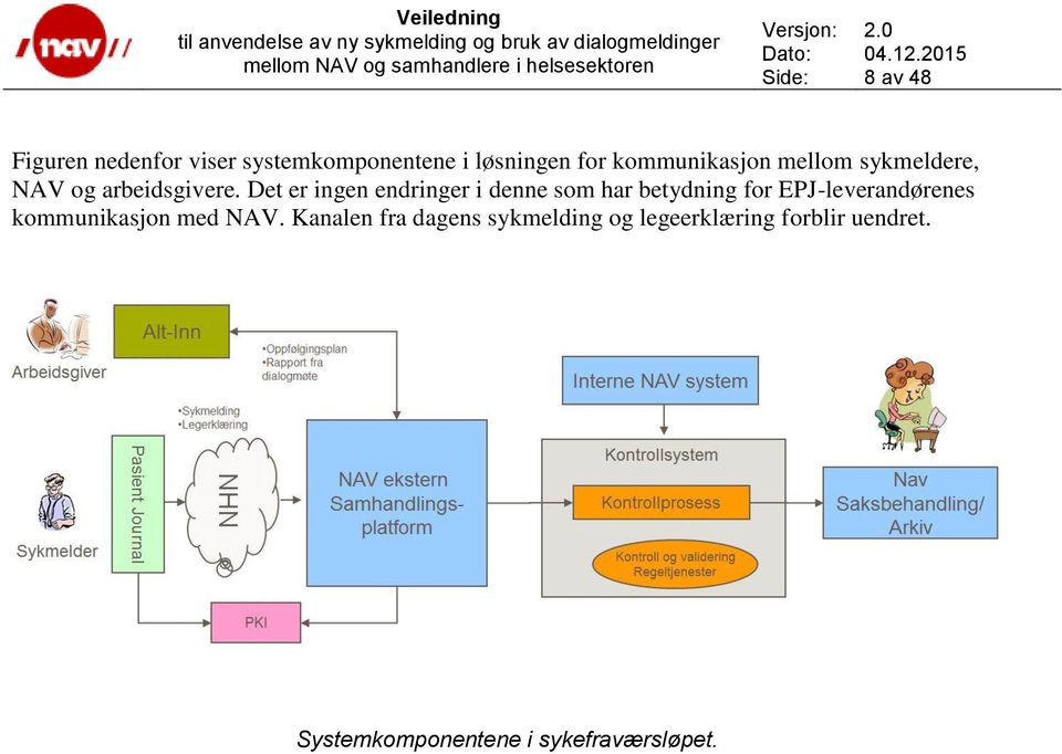 Det er ingen endringer i denne som har betydning for EPJ-leverandørenes