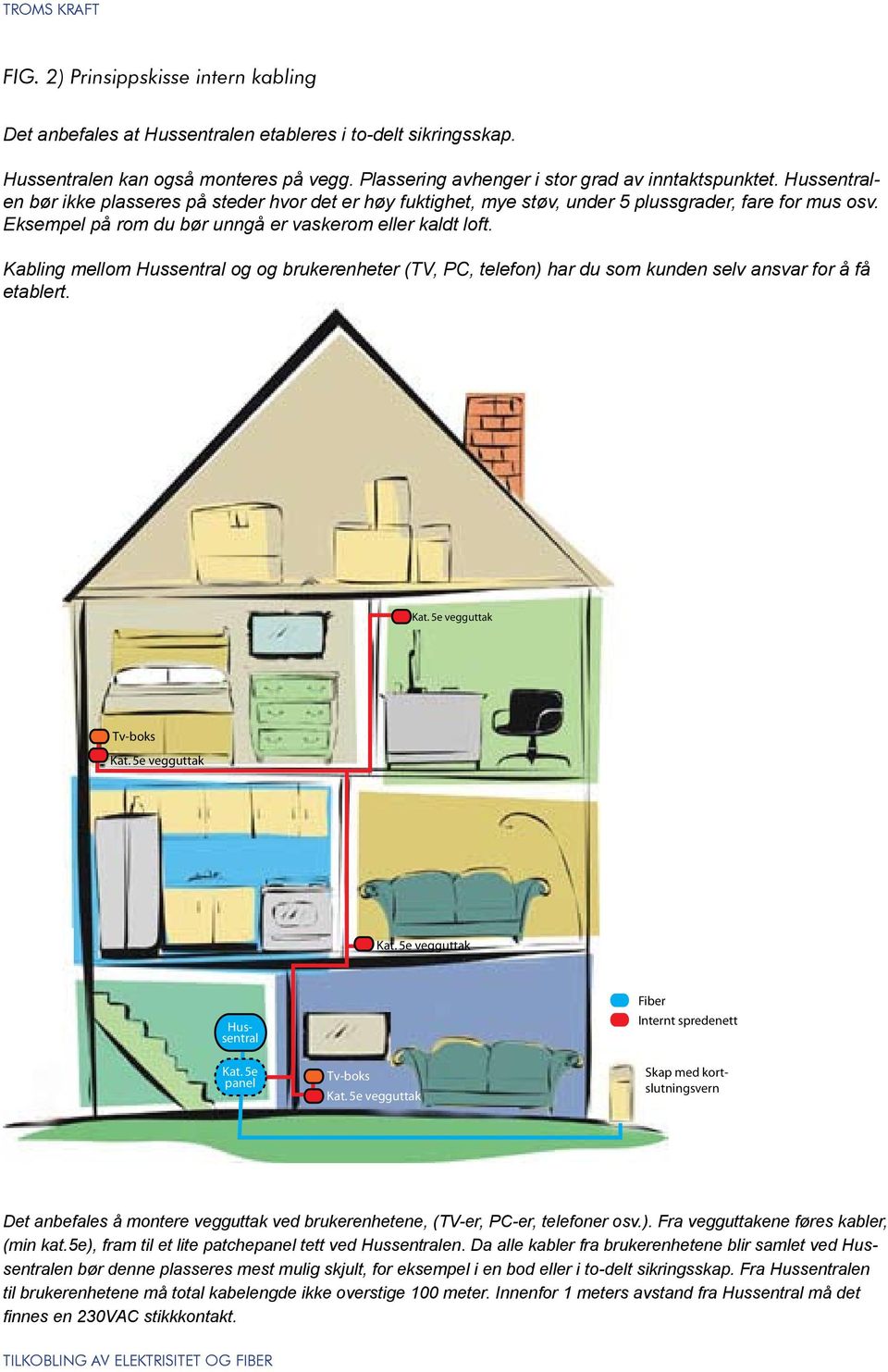 Kabling mellom Hussentral og og brukerenheter (TV, PC, telefon) har du som kunden selv ansvar for å få etablert. Kat. 5e vegguttak Tv-boks Kat. 5e vegguttak Kat.