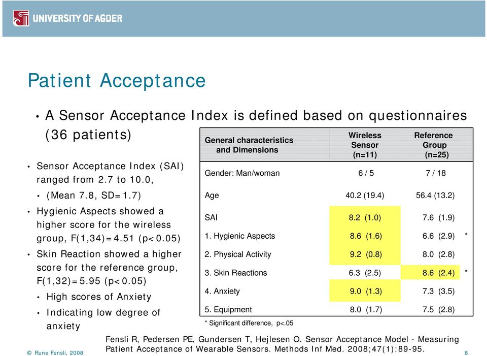 2) SAI 8.2 (1.0) 7.6 (1.9) 1. Hygienic Aspects 8.6 (1.6) 6.6 (2.9) * Skin Reaction showed a higher 2. Physical Activity 9.2 (0.8) 8.0 (2.8) score for the reference group, F(1,32)=5.95 (p<0.05) 3.