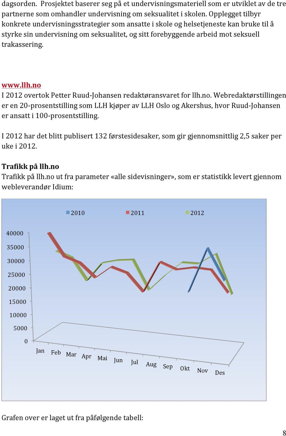 www.llh.no I 2012 overtok Petter Ruud- Johansen redaktøransvaret for llh.no. Webredaktørstillingen er en 20- prosentstilling som LLH kjøper av LLH Oslo og Akershus, hvor Ruud- Johansen er ansatt i 100- prosentstilling.