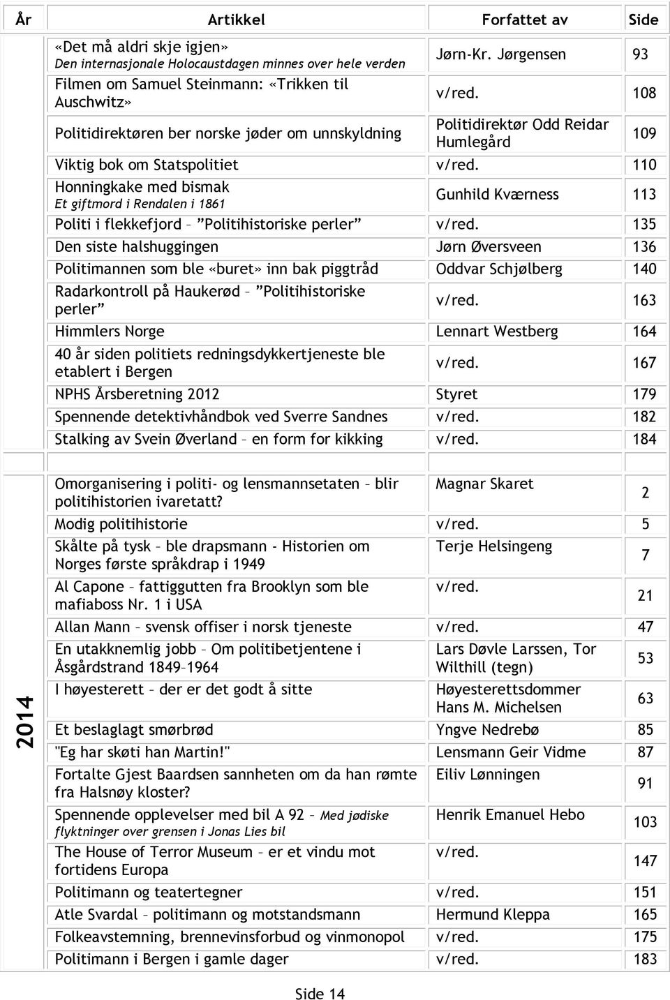 halshuggingen Jørn Øversveen 136 Politimannen som ble «buret» inn bak piggtråd Oddvar Schjølberg 140 Radarkontroll på Haukerød Politihistoriske 109 163 Himmlers Norge Lennart Westberg 164 40 år siden