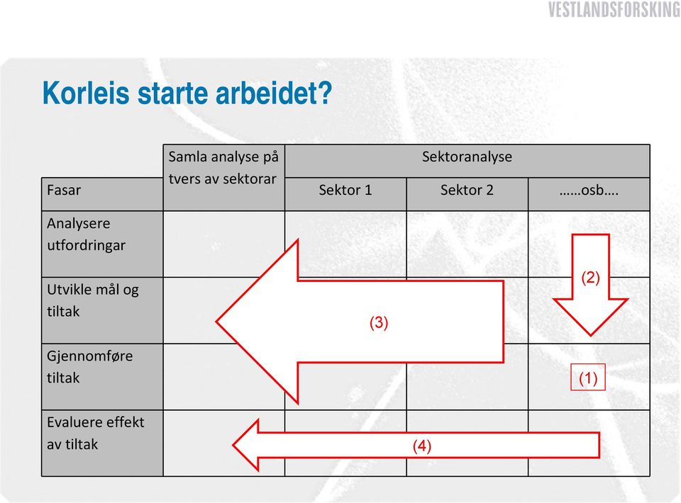 sektorar Sektor 1 Sektor 2 osb.