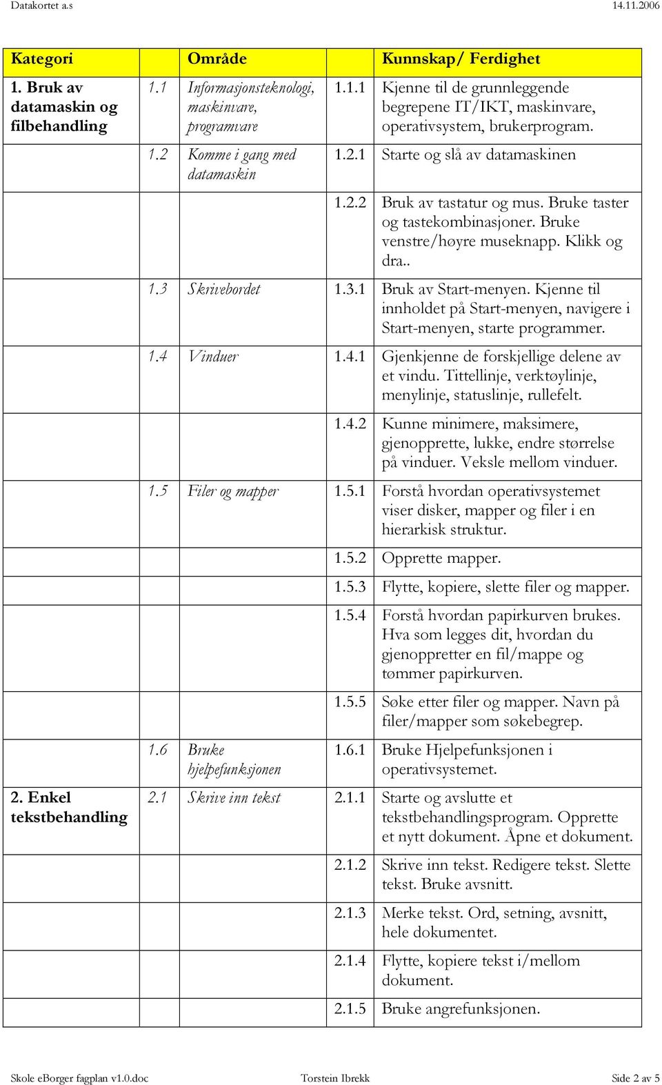 Kjenne til innholdet på Start-menyen, navigere i Start-menyen, starte programmer. 1.4 Vinduer 1.4.1 Gjenkjenne de forskjellige delene av et vindu.