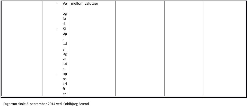 mellom valutae Fagetun skole