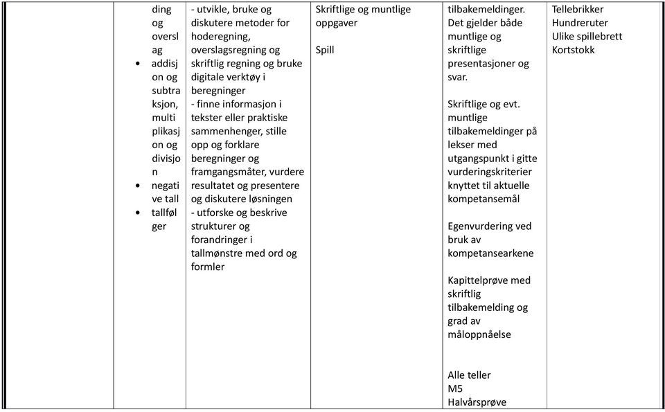 med od fomle Skiftlige muntlige oppgave Spill tilbakemeldinge. Det gjelde både muntlige skiftlige pesentasjone sva. Skiftlige evt.