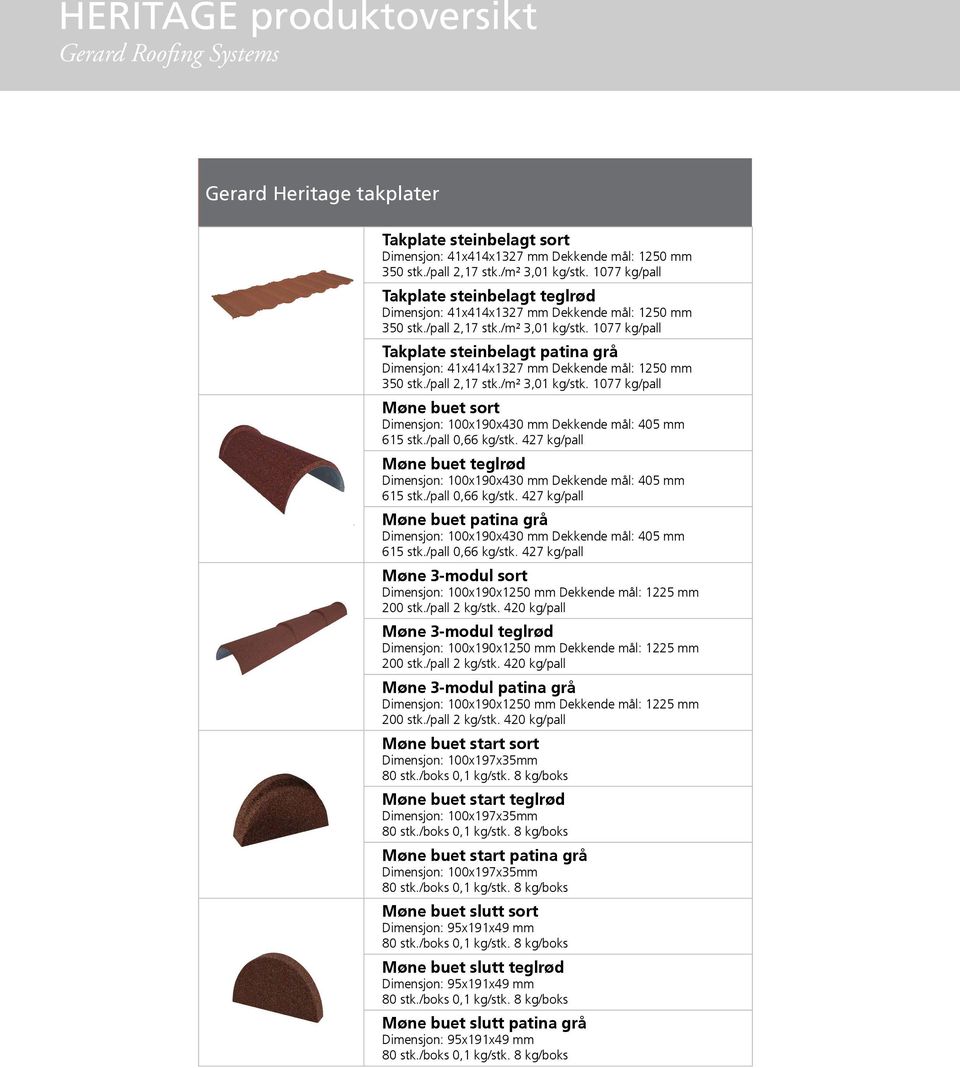 1077 kg/pall Takplate steinbelagt patina grå Dimensjon: 41x414x1327 mm Dekkende mål: 1250 mm 350 stk./pall 2,17 stk./m² 3,01 kg/stk.