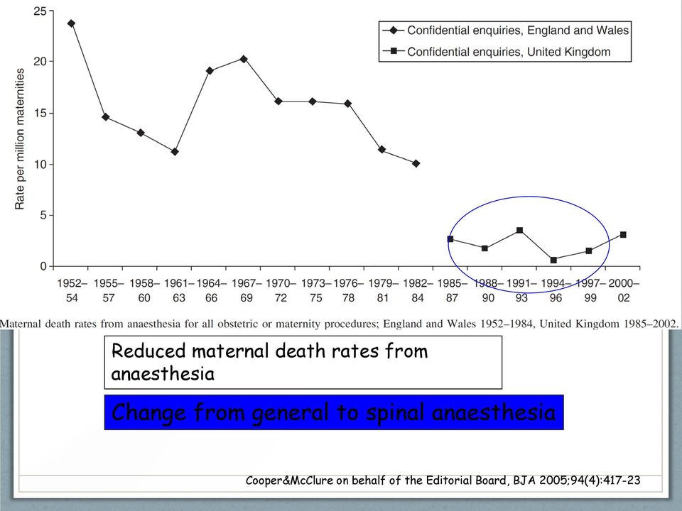 spinal anaesthesia Cooper&McClure on