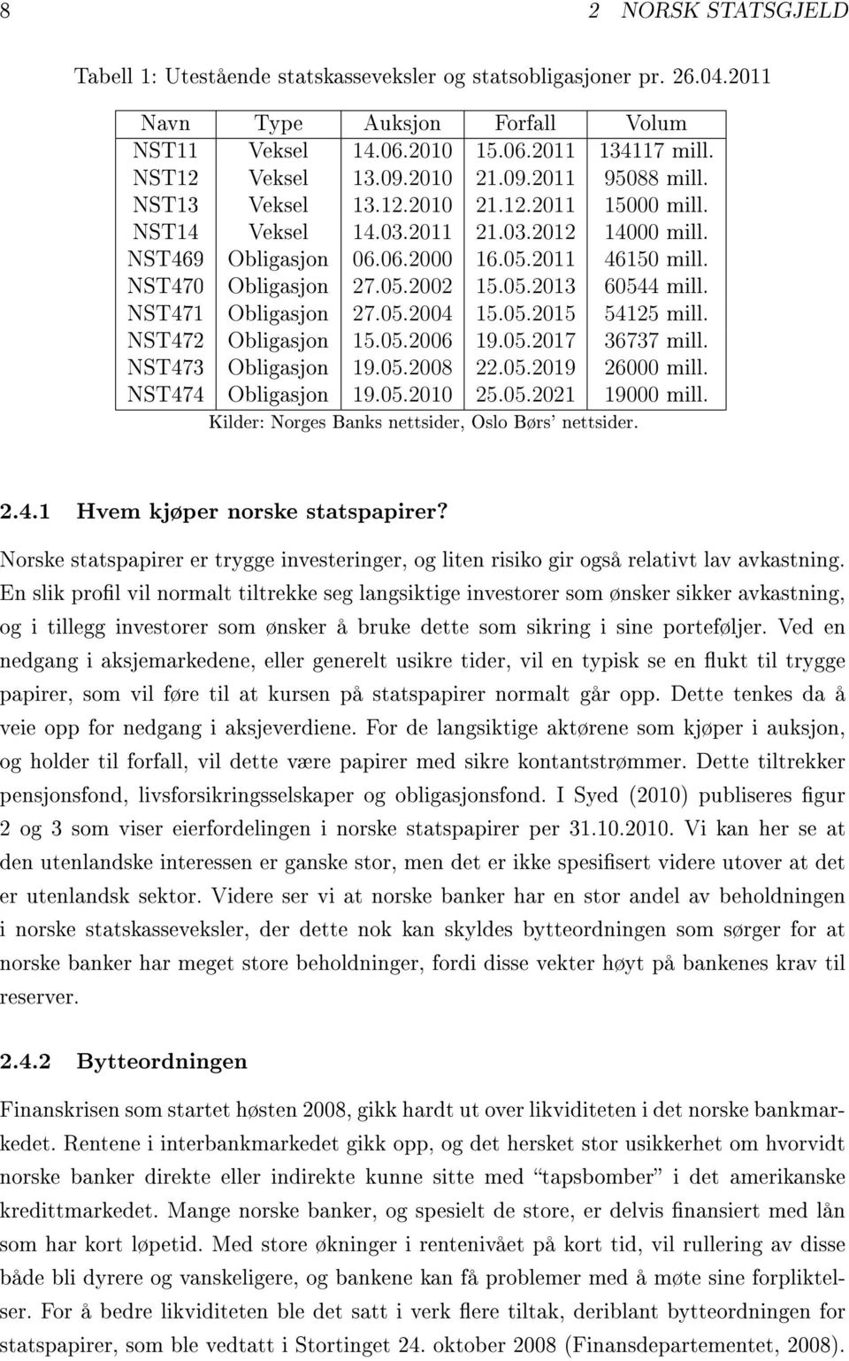 05.2013 60544 mill. NST471 Obligasjon 27.05.2004 15.05.2015 54125 mill. NST472 Obligasjon 15.05.2006 19.05.2017 36737 mill. NST473 Obligasjon 19.05.2008 22.05.2019 26000 mill. NST474 Obligasjon 19.05.2010 25.