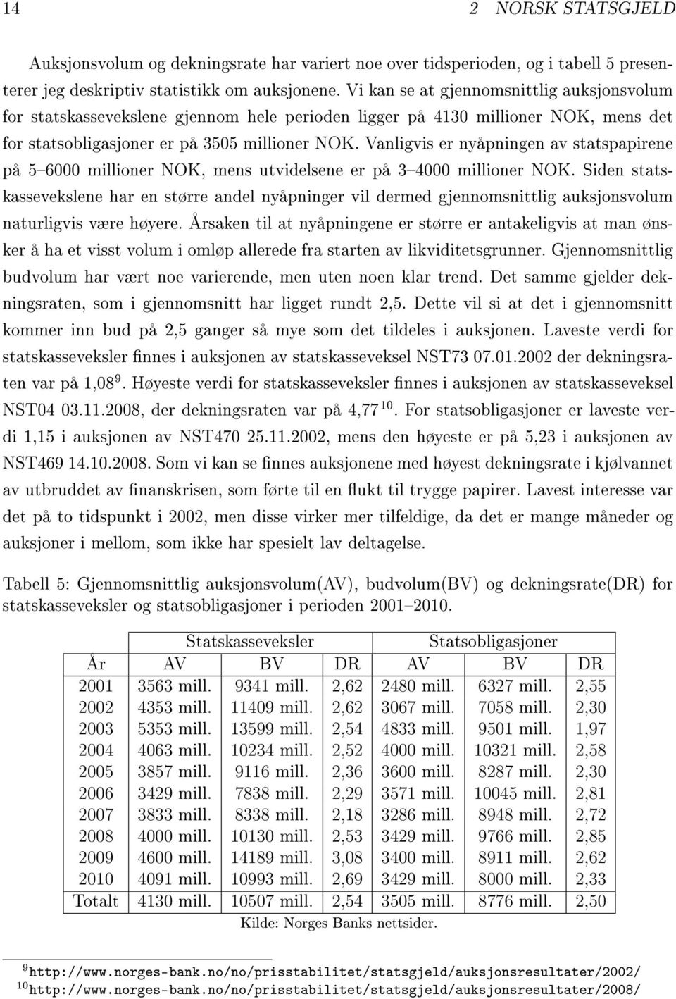 Vanligvis er nyåpningen av statspapirene på 56000 millioner NOK, mens utvidelsene er på 34000 millioner NOK.