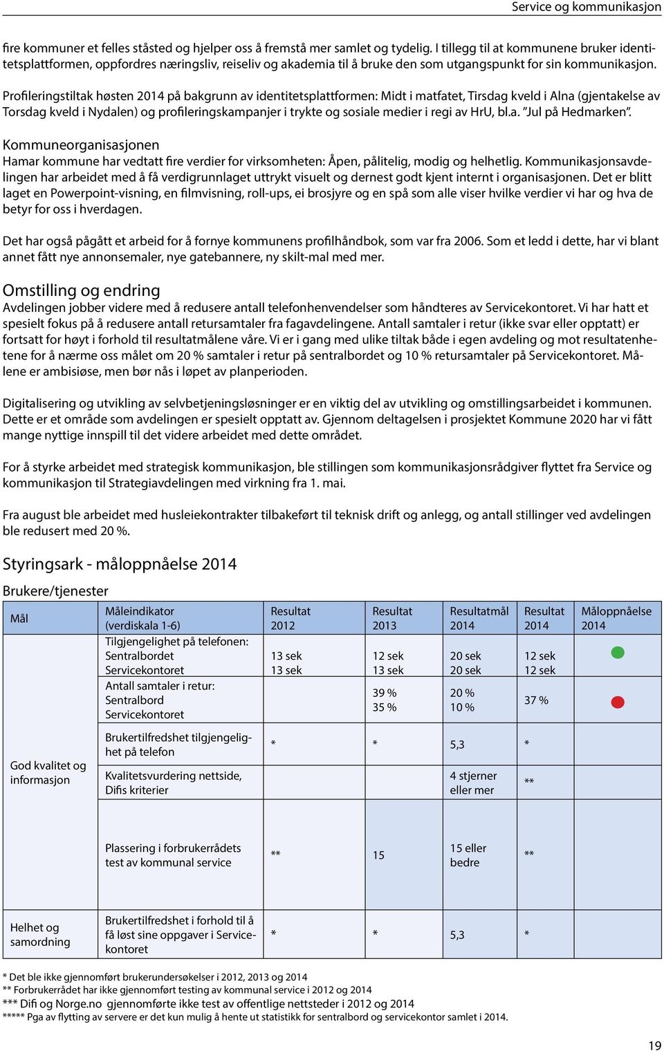 Profileringstiltak høsten på bakgrunn av identitetsplattformen: Midt i matfatet, Tirsdag kveld i Alna (gjentakelse av Torsdag kveld i Nydalen) og profileringskampanjer i trykte og sosiale medier i