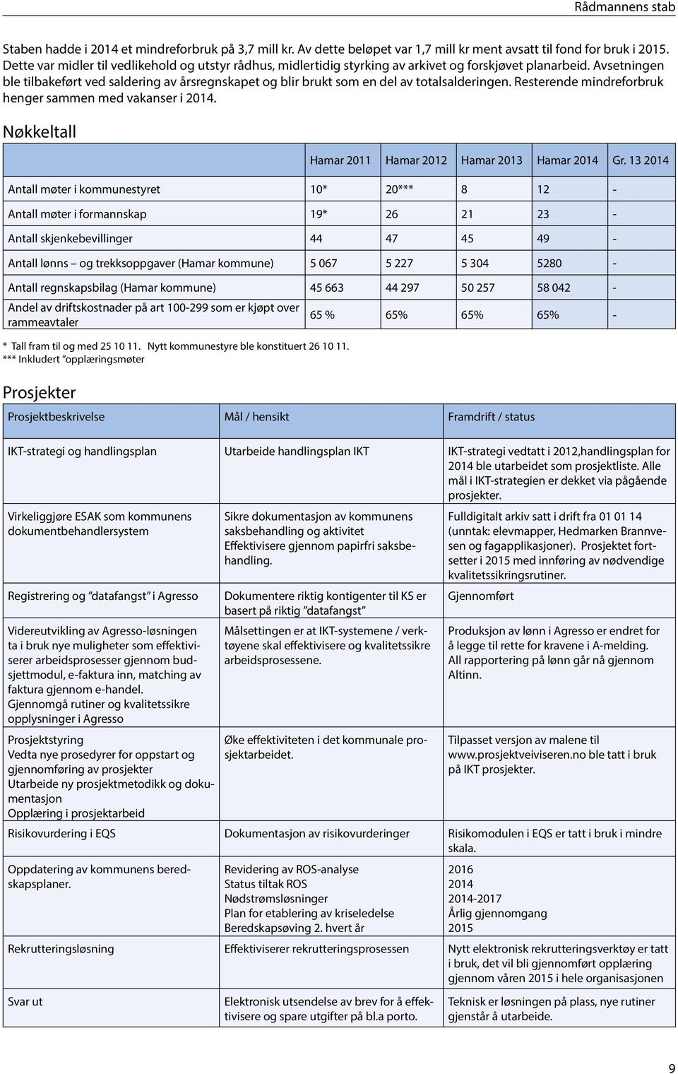 Avsetningen ble tilbakeført ved saldering av årsregnskapet og blir brukt som en del av totalsalderingen. Resterende mindreforbruk henger sammen med vakanser i.