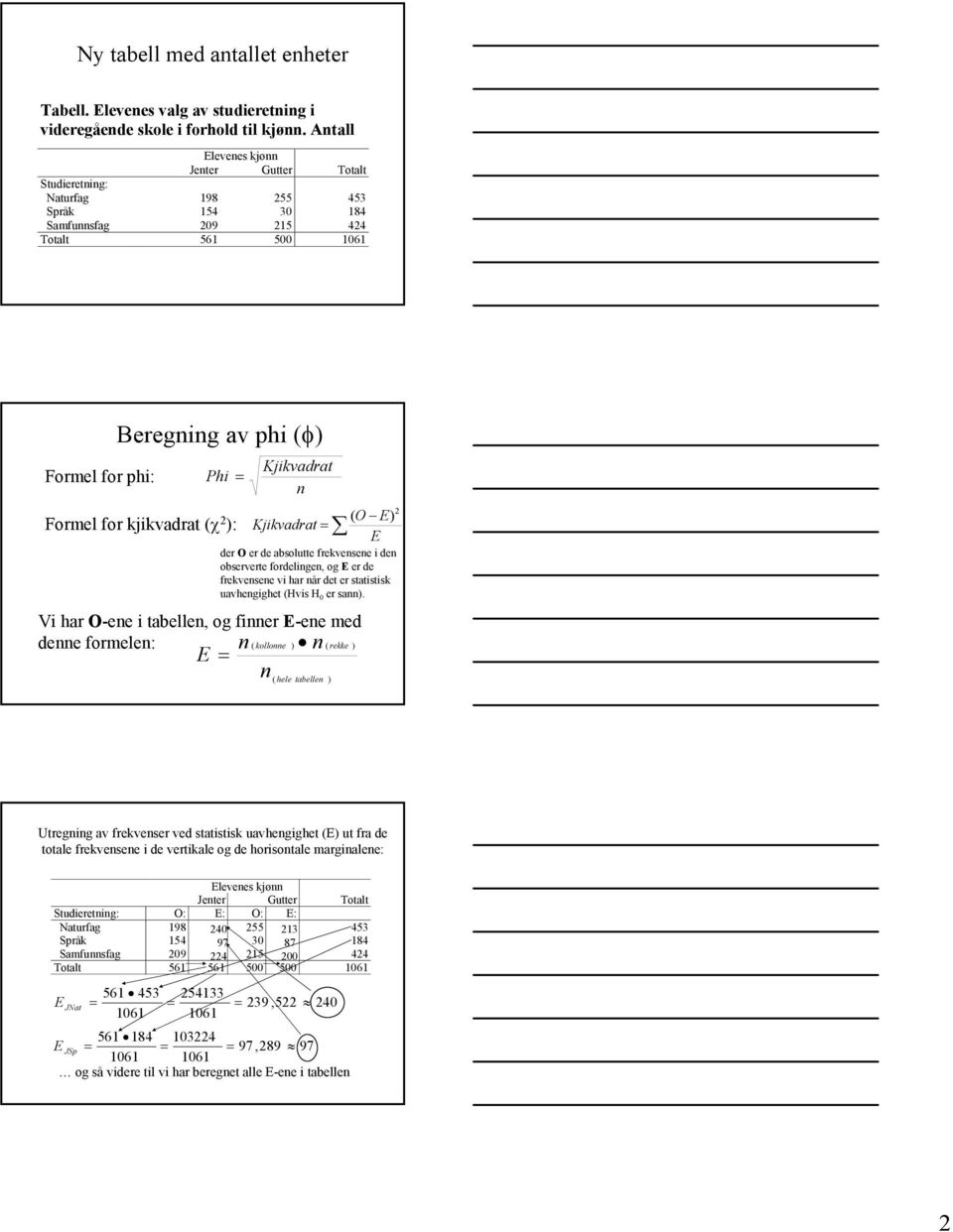 O E) Kjikvadrat E der O er de absolutte frekvensene i den observerte fordelingen, og E er de frekvensene vi har når det er statistisk uavhengighet (Hvis H 0 er sann).