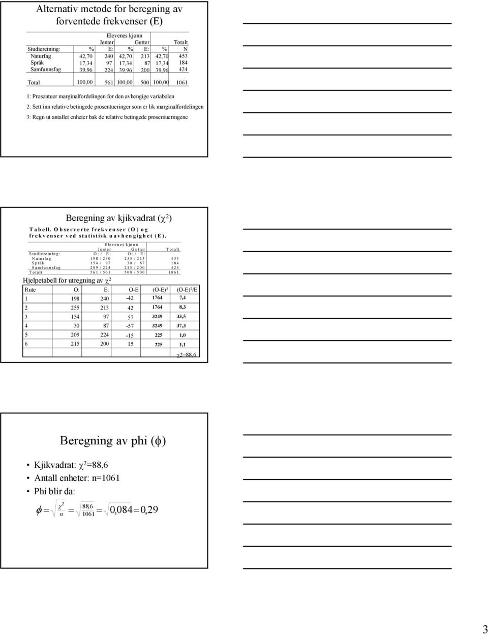 Regn ut antallet enheter bak de relative betingede prosentueringene Beregning av kjikvadrat (χ ) Tabell. O bserverte frekvenser (O ) og frekvenser ved statistisk uavhengighet (E).