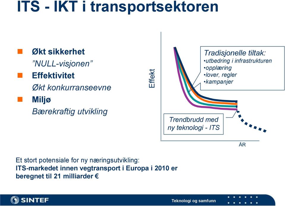 infrastrukturen opplæring lover, regler kampanjer ÅR Et stort potensiale for ny næringsutvikling: