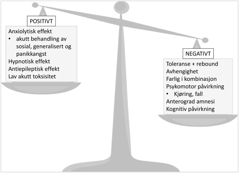 toksisitet NEGATIVT Toleranse + rebound Avhengighet Farlig i