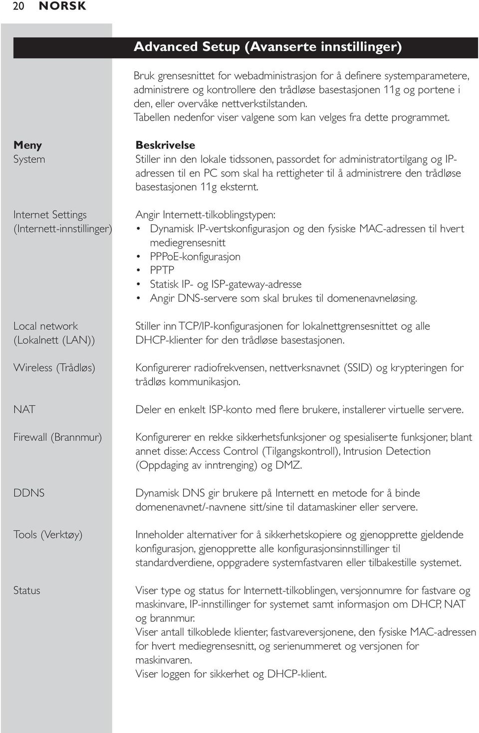 Meny System Beskrivelse Stiller inn den lokale tidssonen, passordet for administratortilgang og IPadressen til en PC som skal ha rettigheter til å administrere den trådløse basestasjonen 11g eksternt.