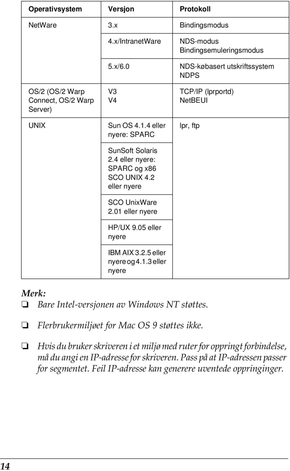 eller nyere HP/UX 9.0 eller nyere IBM AIX.2. eller nyere og 4.1.