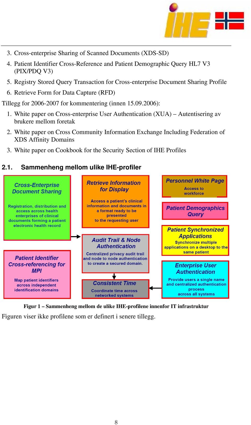 White paper on Cross-enterprise User Authentication (XUA) Autentisering av brukere mellom foretak 2.