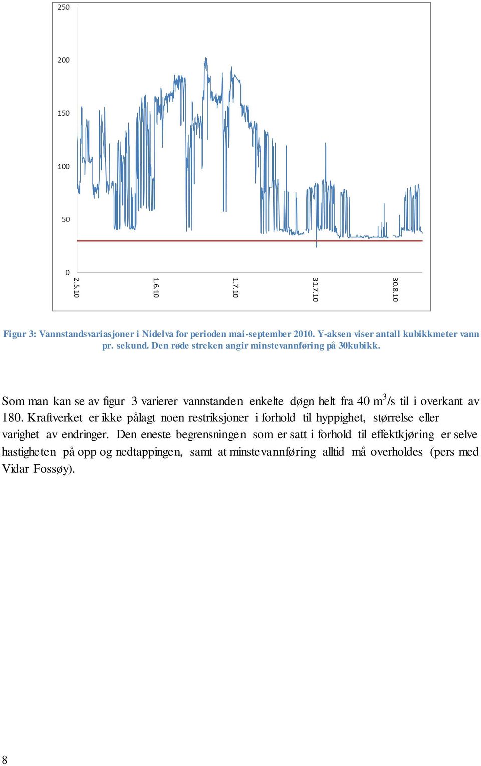 Som man kan se av figur 3 varierer vannstanden enkelte døgn helt fra 40 m 3 /s til i overkant av 180.