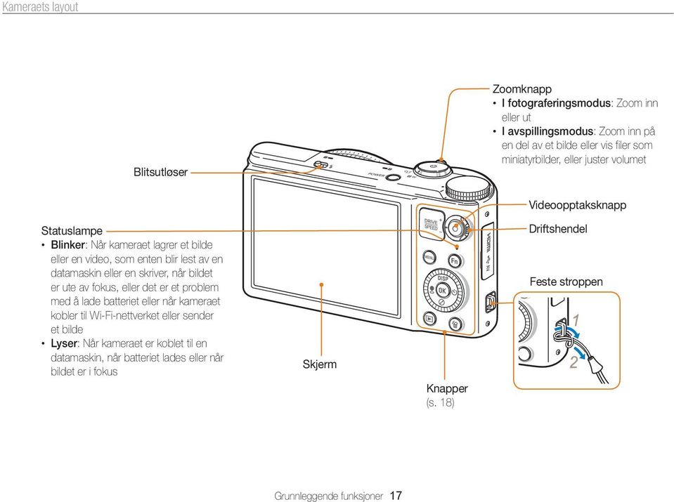 datamaskin eller en skriver, når bildet er ute av fokus, eller det er et problem med å lade batteriet eller når kameraet kobler til Wi-Fi-nettverket eller sender