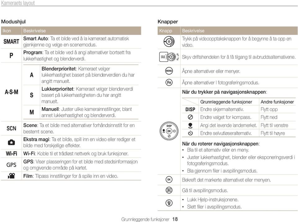 Lukkerprioritet: Kameraet velger blenderverdi basert på lukkerhastigheten du har angitt manuelt. Manuell: Juster ulike kamerainnstillinger, blant annet lukkerhastighet og blenderverdi.