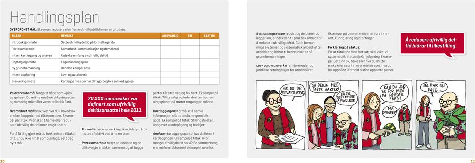 ufrivillig deltid Oppfølgingsmøte Lage handlingsplan Ny grunnbemanning Beholde kompetanse Intern opplæring Lov- og avtaleverk Bemanningssystemet ditt og de planer du legger inn, er nøkkelen til