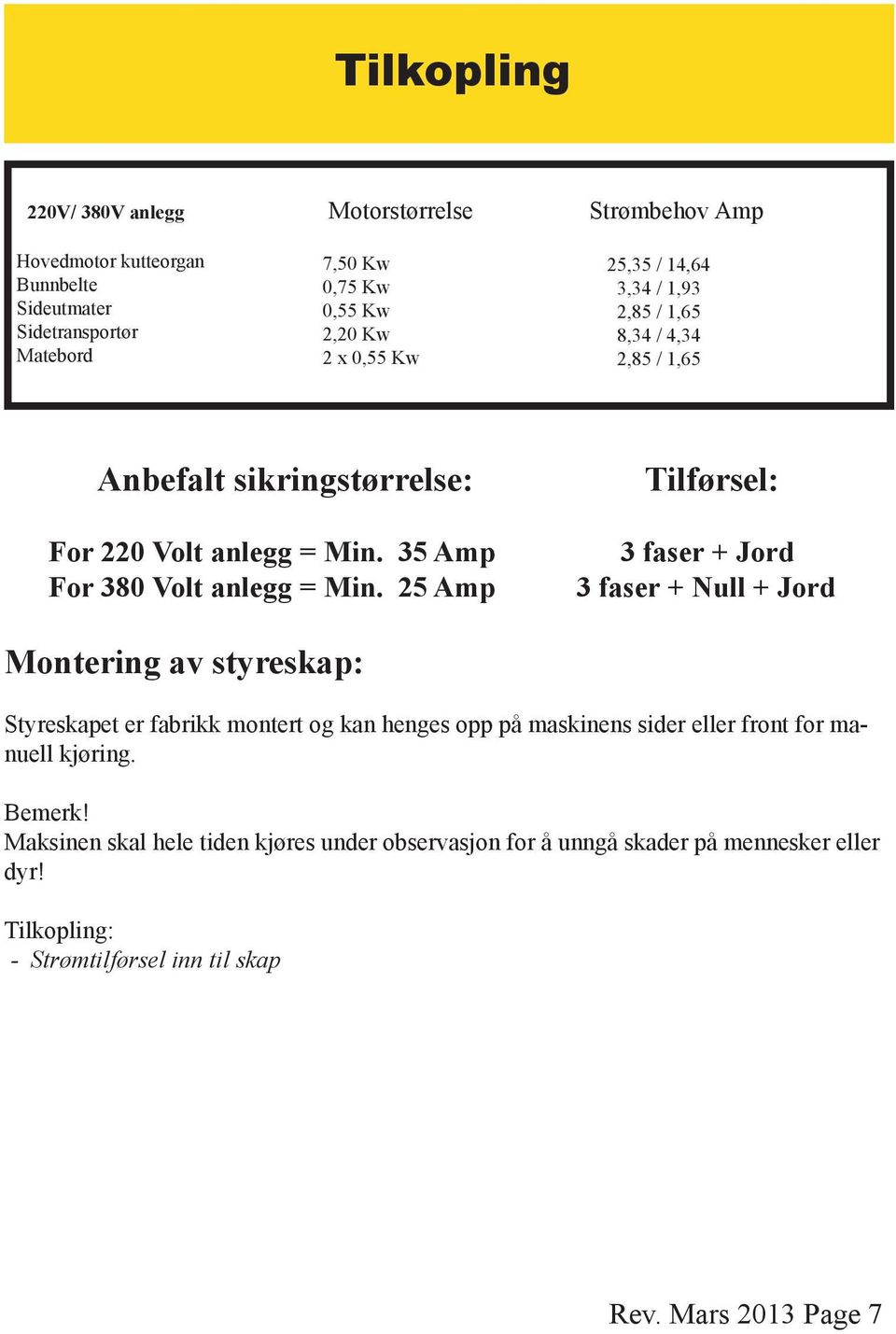 5 Amp Tilførsel: faser + Jord faser + Null + Jord Montering av styreskap: Styreskapet er fabrikk montert og kan henges opp på maskinens sider eller front