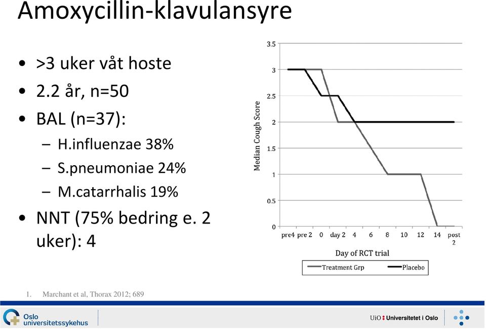 pneumoniae 24% M.