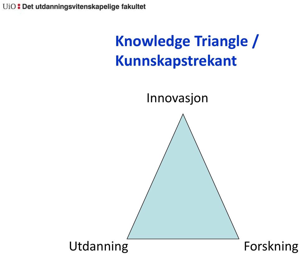 Kunnskapstrekant