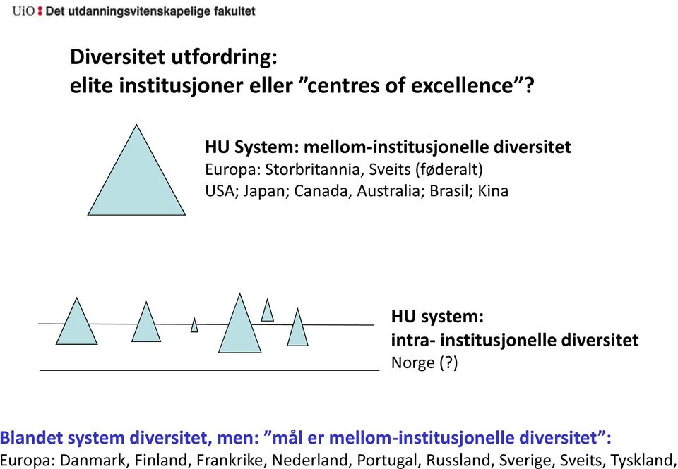 Australia; Brasil; Kina HU system: intra- institusjonelle diversitet Norge (?