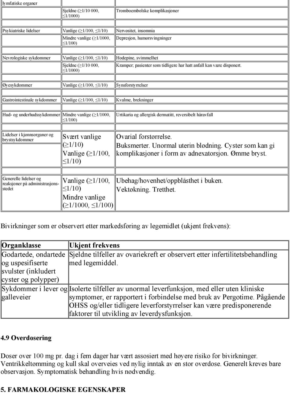 Øyesykdommer Vanlige ( 1/100, 1/10) Synsforstyrrelser Gastrointestinale sykdommer Vanlige ( 1/100, 1/10) Kvalme, brekninger Hud- og underhudssykdommer Mindre vanlige ( 1/1000, 1/100) Urtikaria og